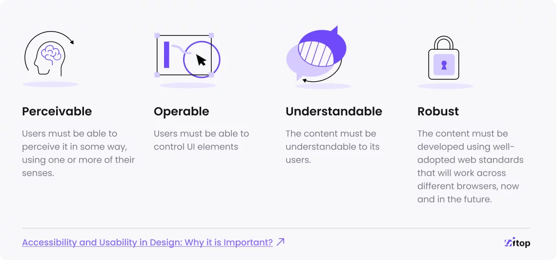 Accessibility Usability