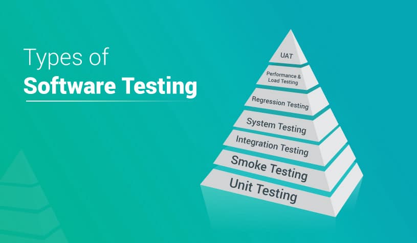 Types Of Testing